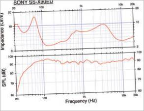 Calidad de sonido del altavoz Sony SS-X90ED