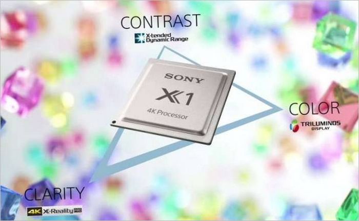 Procesador de imagen Sony X1